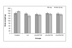 Effect of ethanolic extract of A. pyrethrum, S. acmella and P. murex on body weight in lead acetate intoxicated male rats.